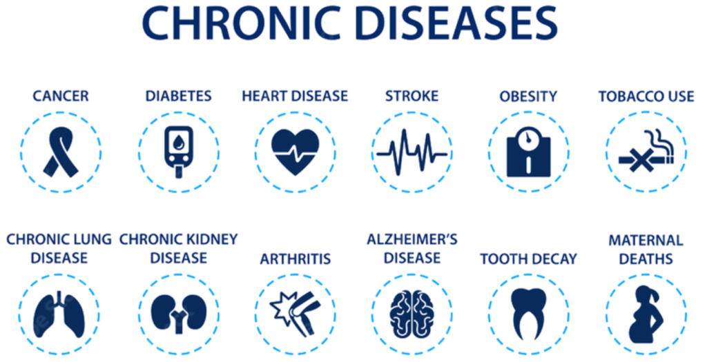 Chronic Conditions